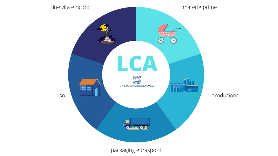 Analisi del ciclo di vita di prodotto - LCA (modulo 1)