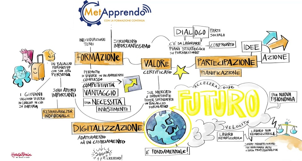 MetApprendo - Un portale unico per gestire la formazione aziendale