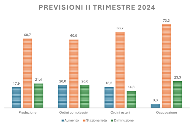 I Giorni della Metalmeccanica: il Gruppo Meccatronico commenta i dati congiunturali del settore